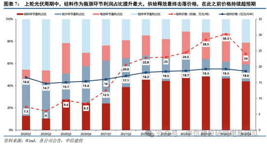 中信建投：锂电通胀开始产能刚性环节价格趋势明确，上限难以捉摸