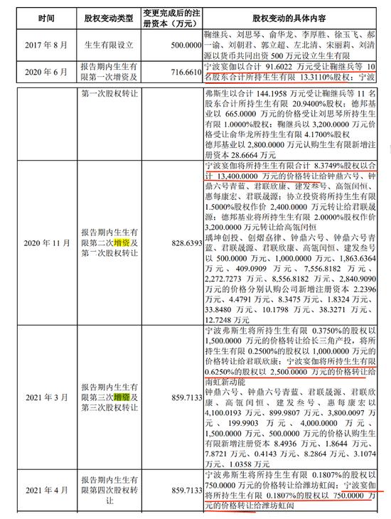 上海生生冲刺“医药冷链第一股”,实控人鞠继兵左手套现右手拆借