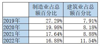 【数读城商行】泰安银行信贷投放制造业下降建筑业上升 股东董事薪酬披露不明确