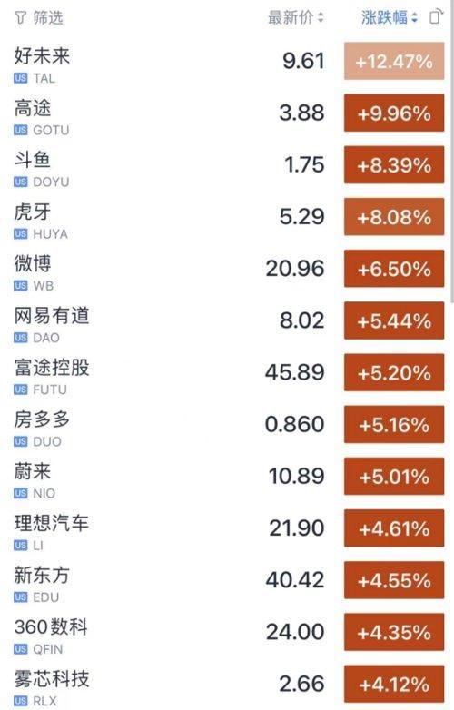 基金圈炸锅了！一私募员工，捐款1.38亿！网友：重新定义什么是"平凡"！刚刚，财政部大利好来了