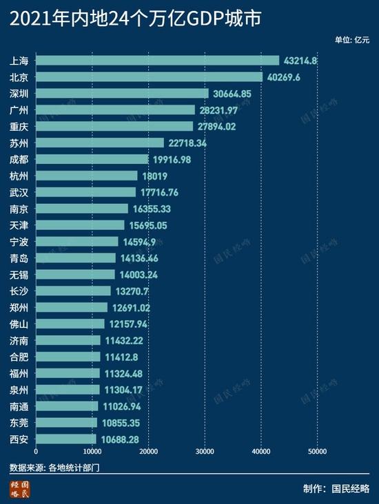 不会取消限购！这个省会是全国房价最低的万亿GDP城市 不靠房地产，经济会下滑吗？