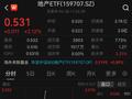 直线冲高！地产ETF（159707）下探回升涨超2%，保利发展涨逾4%！机构：关注底部反转的行情机会