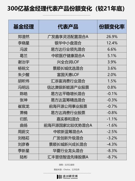 业绩基准可能比基金经理是谁更关键？汇丰晋信基金陆彬、易方达基金萧楠、华夏基金季新星旗下基金业绩分化大