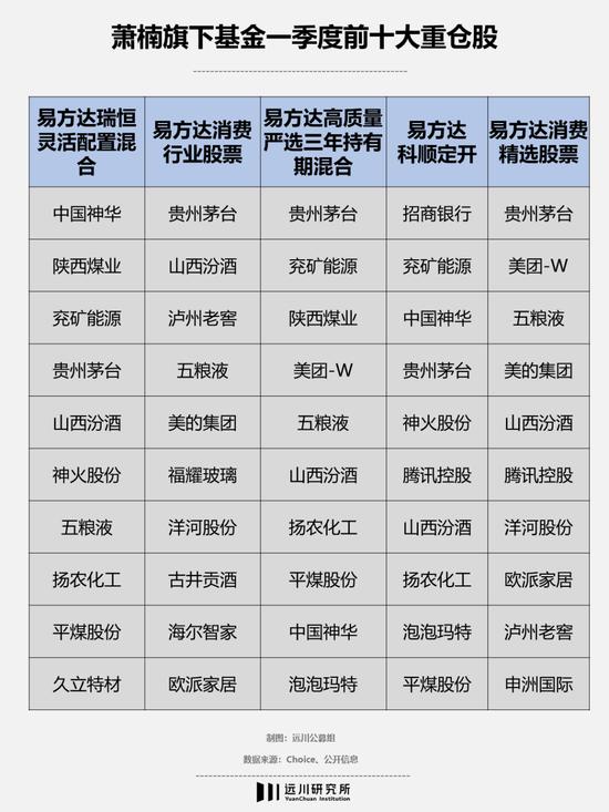 业绩基准可能比基金经理是谁更关键？汇丰晋信基金陆彬、易方达基金萧楠、华夏基金季新星旗下基金业绩分化大