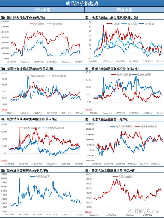 EIA数据全面降库，油价无视利多连续横盘震荡