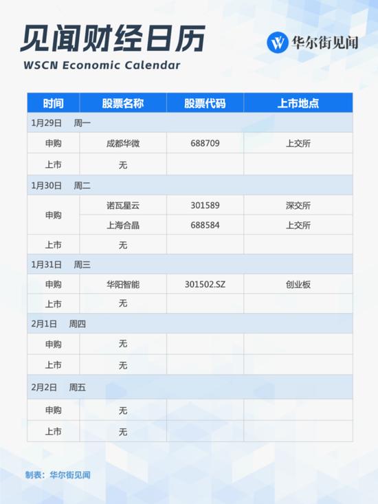 下周重磅日程：可能是近期最猛的“风险周”来了