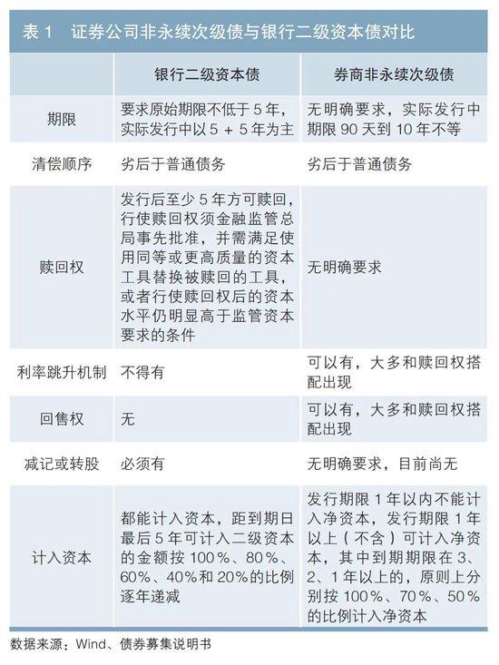 浅谈证券公司债券的信用风险及投资价值