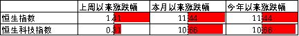 中加基金配置周报｜消费出行强势回暖，海内外风险暂缓