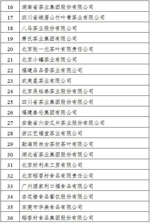 茅台、五粮液等148家食品企业公开承诺抵制食品过度包装