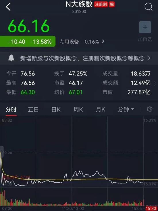 煤炭石油再起舞，中俄贸易概念板块领涨，3月A股机遇与挑战看这里！