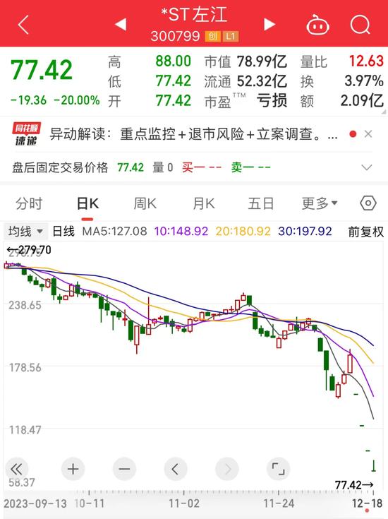 高价ST股四连崩，回撤已超70%！PEEK材料突然火了，两大龙头涨停，概念股全名单出炉