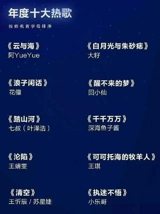腾讯音乐对外公布的年度十大热歌