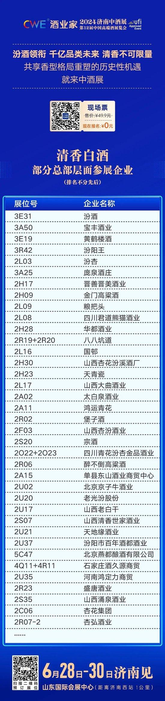 错过再等1整年！茅台汾酒泸州老窖领衔1600+展商、12+品类、超万款新品爆品都在中酒展