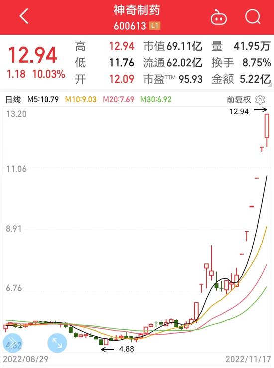 提示诸多风险，热门股“神奇”连续6涨停，知名游资高位建仓！机构抢筹股曝光，两大地产龙头最受宠