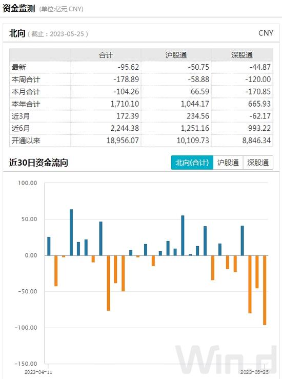 金针探底！科技板块提前抢跑，60亿增量资金即将建仓