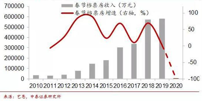 春节经济总量_世界经济总量图片