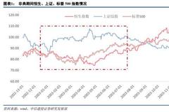 武超则:科技股受疫情影响有限 短期波动是买入时机