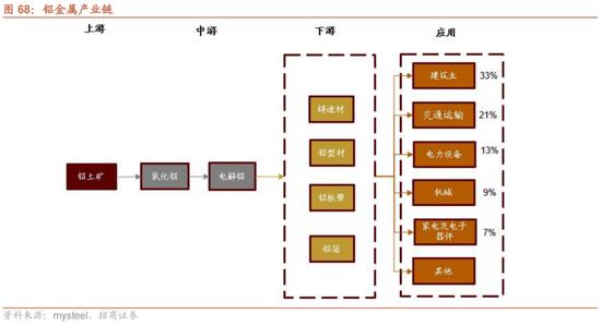 招商策略：我国上游资源哪些被“卡了脖子”？