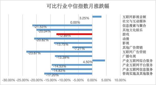 4月游戏上市公司财经分析：政策带来的利好，能支撑股价多久