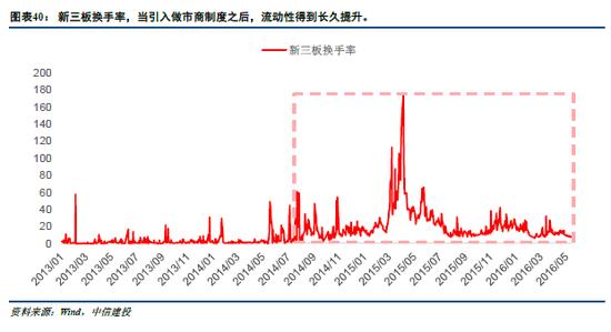 中信建投：小盘成长引领反弹行情的底层支撑 景气中小盘方向仍存在估值提升空间