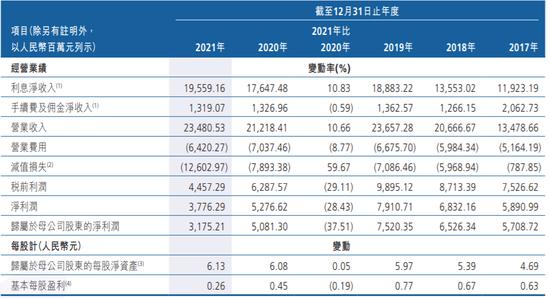 广州农商银行加大计提，是化解风险，还是内控机制缺失？