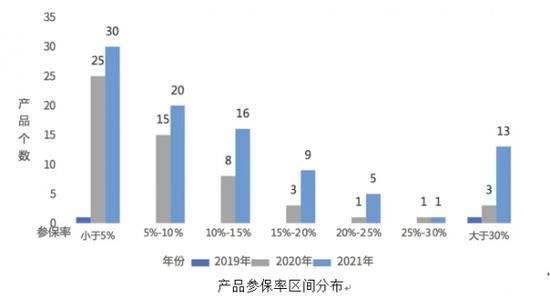 复盘惠民保：超80家产寿险公司参与 参保总人次达1.4亿、保费140亿元