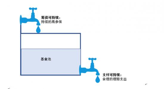 复盘惠民保：超80家产寿险公司参与 参保总人次达1.4亿、保费140亿元