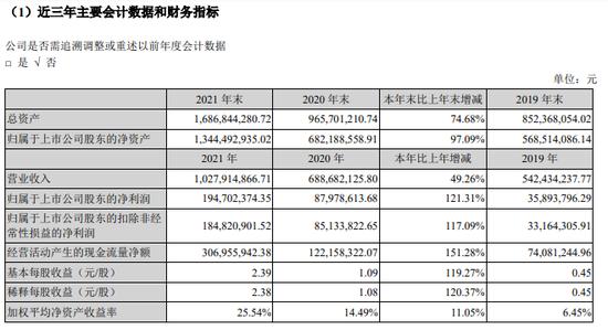 网售 “近视神药”被叫停！上市公司也受影响，兴齐眼药最受伤