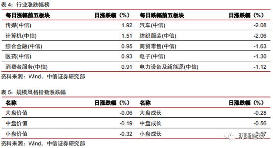 中信明明：2023年更鸽派的美联储票委意味什么？