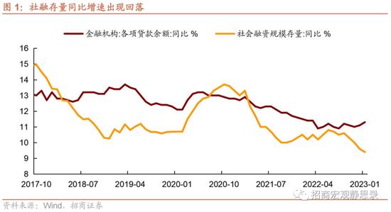 招商证券张静静：冰火两重天的信贷 结构性货币工具的支持重心扩充值得重视