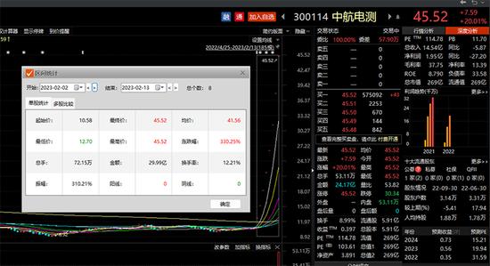 哀悼！A股公司创始人去世！10倍大牛股突然崩了！中航电测仍在“飞”！内地股民开户暂停？多家券商回应→