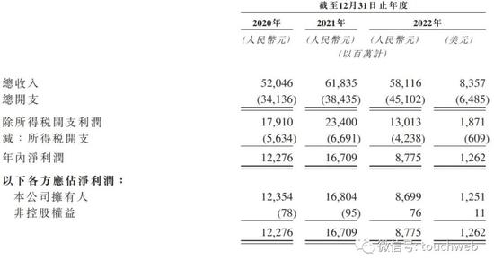 陆金所通过聆讯：拟4月14日香港上市 两年蒸发超270亿美元