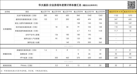 时代洪流中的华大基因：关于常识、韧性和信心