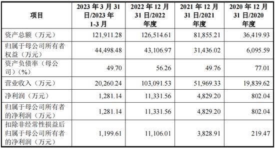 纳百川IPO难题：家族式管理或存隐忧 应收账款周转率低于行业水平