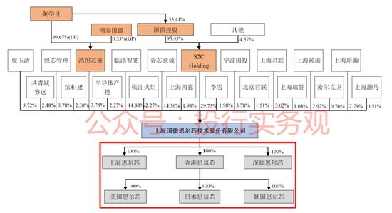 IPO阶段欺诈发行第一案，思尔芯撤材料依然被罚，钱没募到先交千万罚款