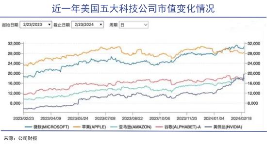 三问但斌豪赌AI，大买美股、日经ETF的投资策略