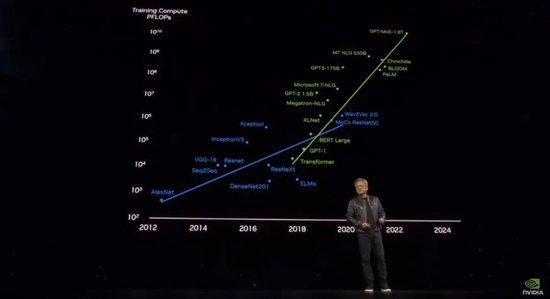 英伟达吞噬世界！新架构超级GPU问世，AI算力一步提升30倍