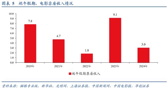 华创证券张瑜：“下沉”“价跌”延续——端午消费数据点评