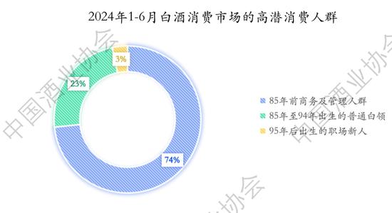 2024上半年中国白酒怎么样？中酒协这份最新报告说透了！