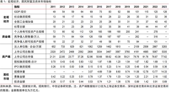 中信证券｜中国资本市场深度研究：产投新趋势（全文）