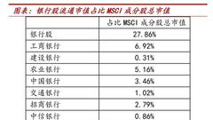 中泰戴志锋：A股闯关富时罗素 银行股是重要配置对象