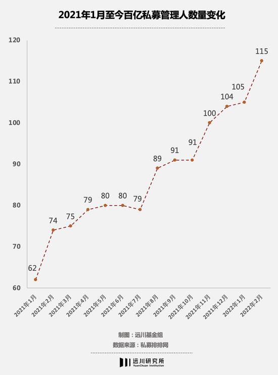 当私募跌到清盘线，止损还剩多少意义？2022年至今明河投资涨1.51% 源乐晟跌14.36%