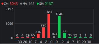 42万股东懵了！大涨80%的“航运之王”中远海控，迎来今年首个跌停