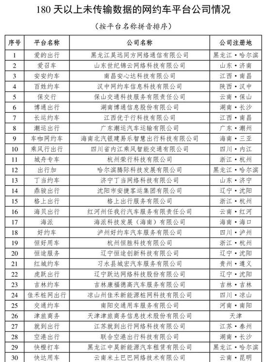 交通运输部：4月网约车订单合规率最高的是杭州，最低的是昆明