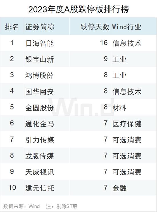 2023年度A股大数据排行榜：盟固利振幅3416%，阿为特振幅1116%，坤博精工、联特科技、凯华材料振幅超800%