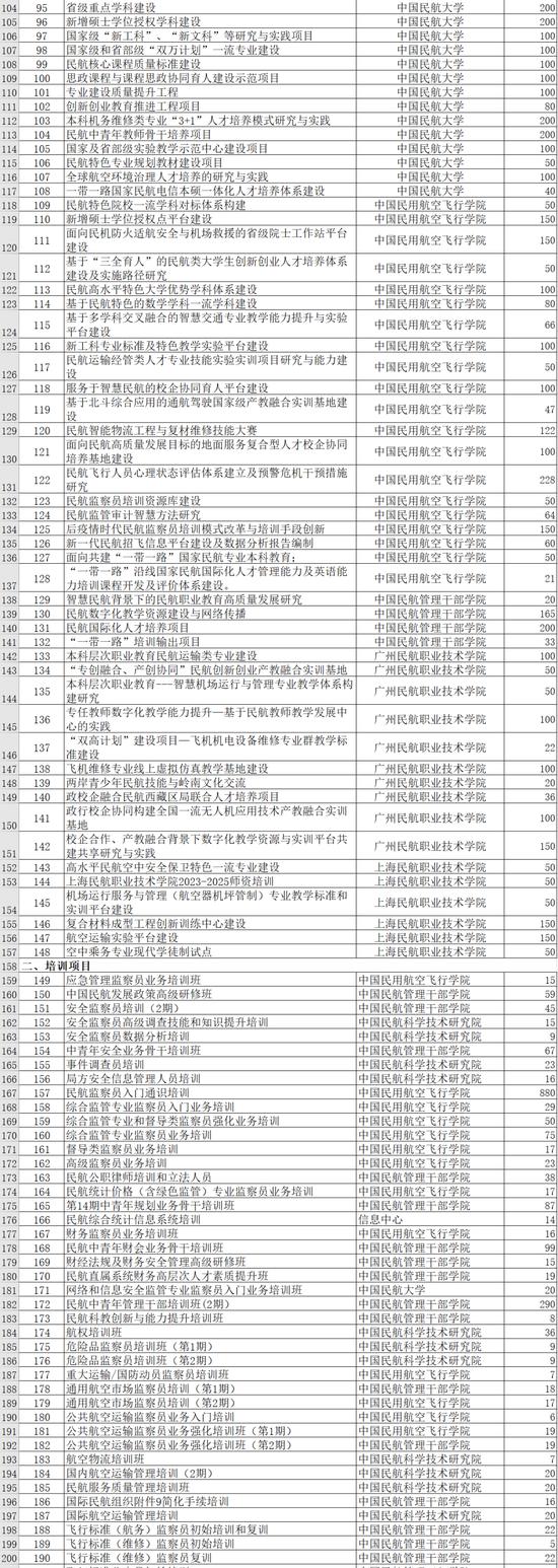 近43亿元！民航局最新补贴方案发布！怎么分？