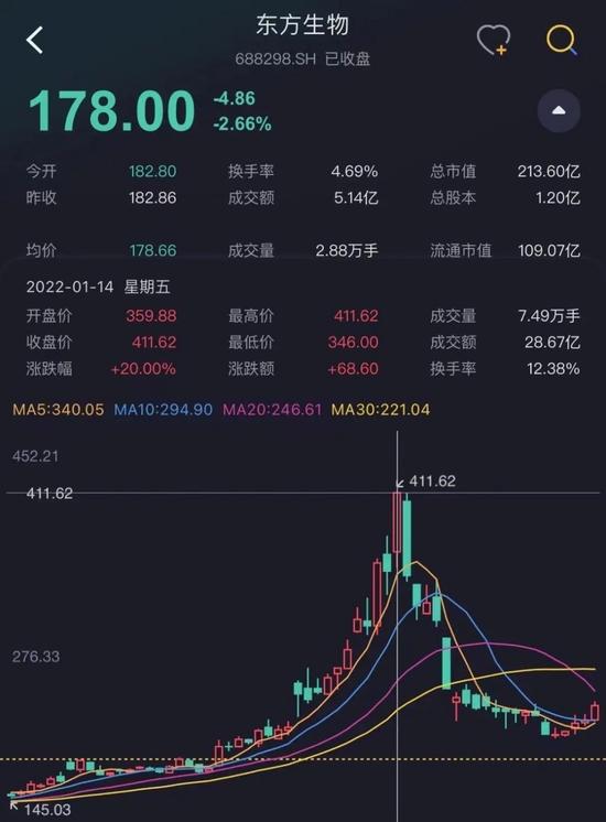 中信研报“单方面”预测业绩，股价7天飙涨158%，交易所怒发监管函！莱特光电：你吃肉，我挨揍，我真的栓Q