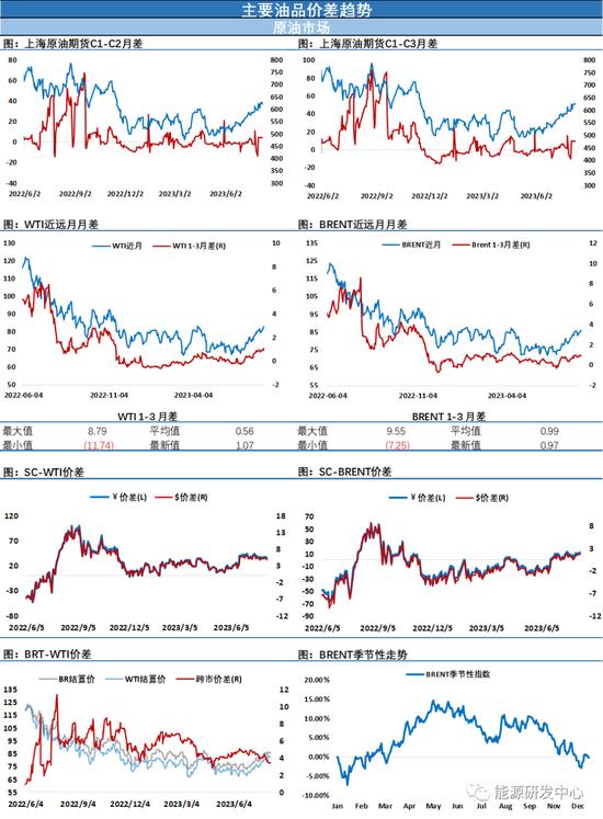 利空冲击下油价盘中大跌最终却收涨，长下影线显抗跌特性