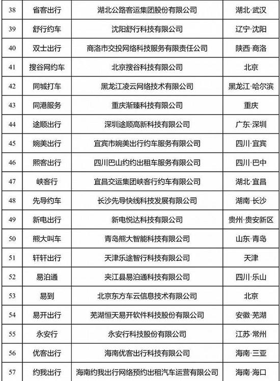 网约车监管信息交互平台：7月共收到订单信息6.95亿单，环比上升9.3%