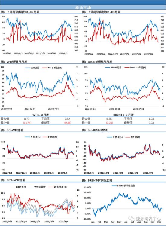 暴跌5%！油价的表现显示市场对某些潜在因素的不安